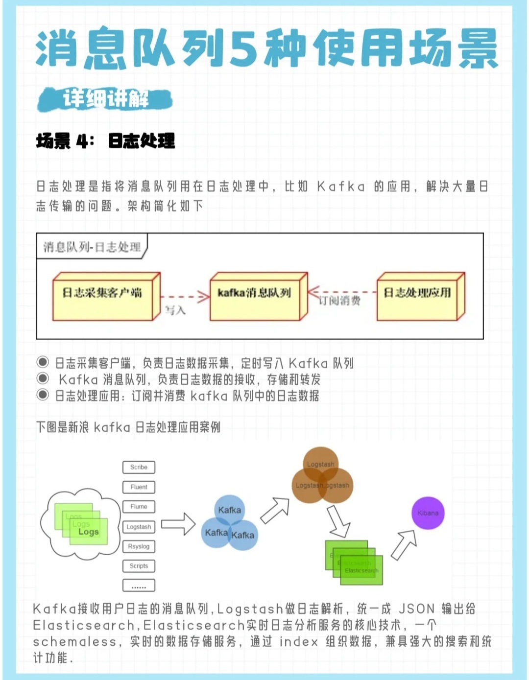 什么会导致消息队列?消息队列积压怎么解决 第2张 什么会导致消息队列?消息队列积压怎么解决 第2张