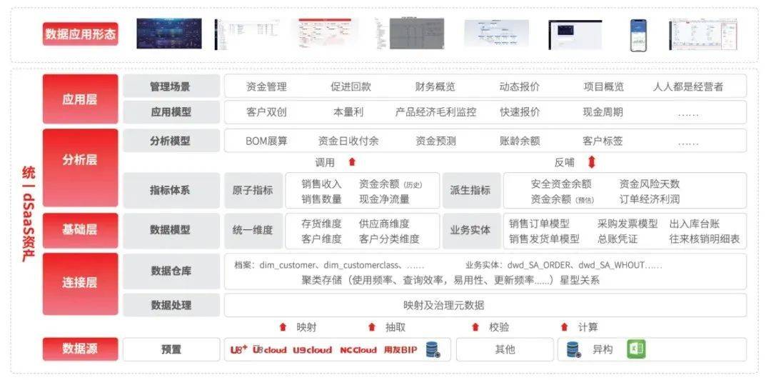 用友数据服务器怎么选?企业部署要注意哪些问题? 第3张 用友数据服务器怎么选?企业部署要注意哪些问题? 第3张