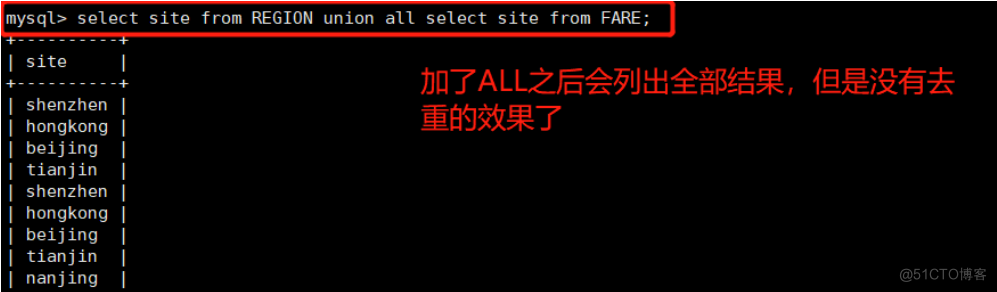如何根据存储过程查询sql语句?查看存储过程定义语句 第2张 如何根据存储过程查询sql语句?查看存储过程定义语句 第2张