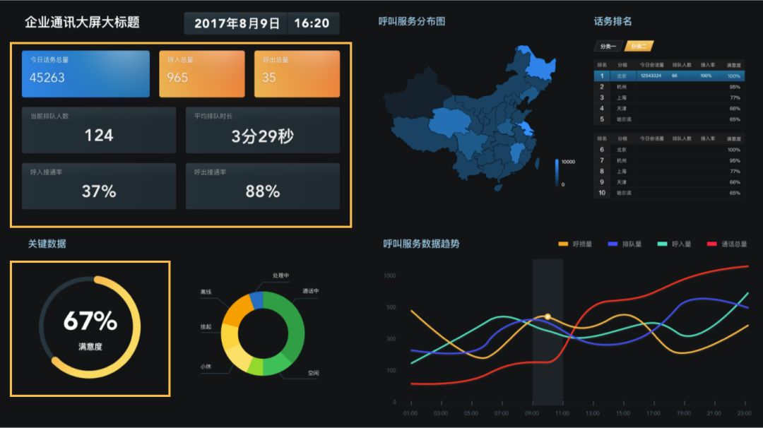 会议展览数据大屏促销是真的吗？大屏设计模板免费下载