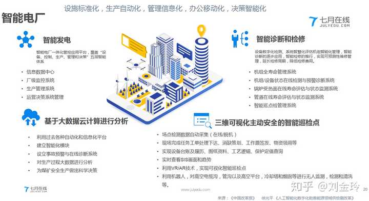 工业AI应用模型真的能瞬秒传统方案吗?工业AI落地应用场景有哪些 第2张 工业AI应用模型真的能瞬秒传统方案吗?工业AI落地应用场景有哪些 第2张