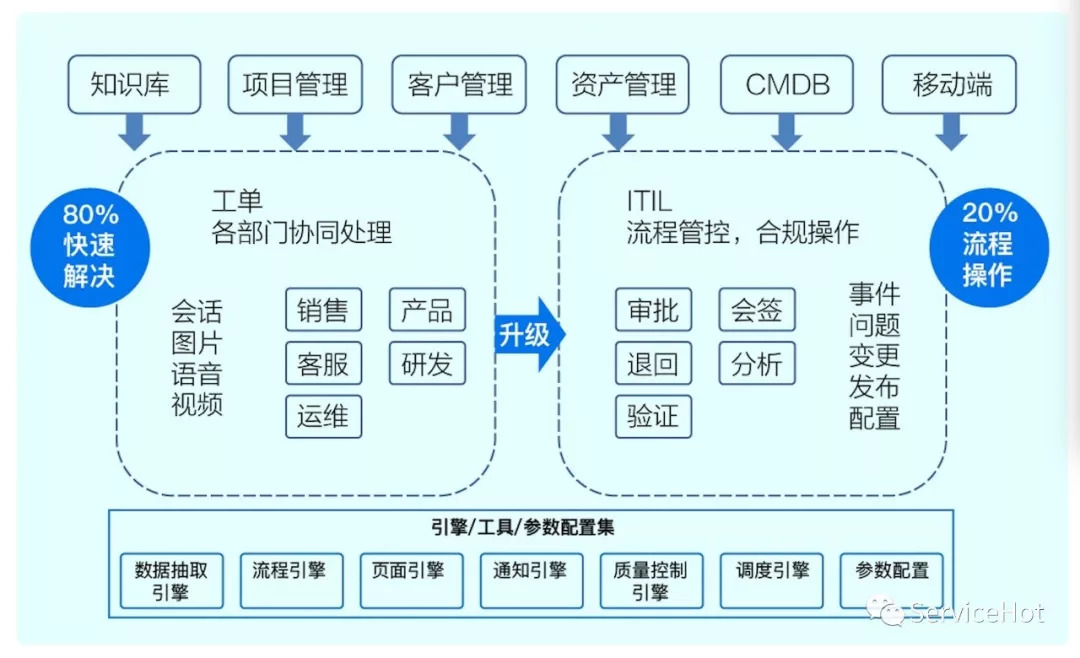 互联网金融项目管理怎么做?具体流程与核心难点解析 第1张 互联网金融项目管理怎么做?具体流程与核心难点解析 第1张