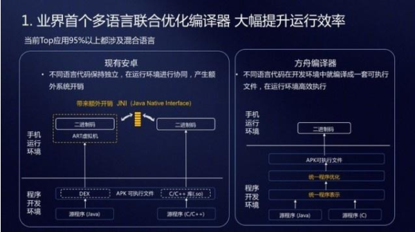 鲸鱼配置怎么设置才能提高效率?,如何优化鲸鱼配置参数