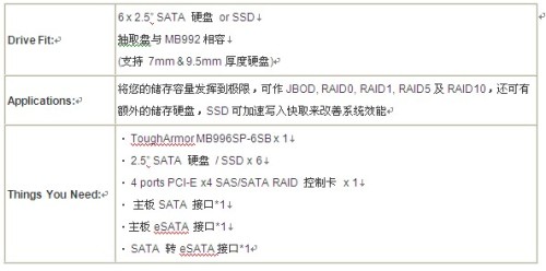 hp微服务器怎么配置?hp微服务器配置教程 第1张 hp微服务器怎么配置?hp微服务器配置教程 第1张