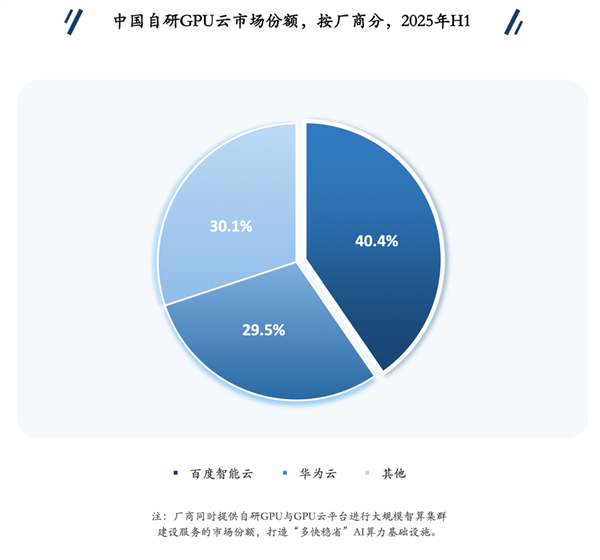 GPU云计算哪家强?深度解析行业翘楚,揭秘最佳选择之谜 第3张 GPU云计算哪家强?深度解析行业翘楚,揭秘最佳选择之谜 第3张