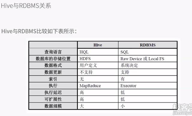 Hive数据库和Oracle有什么区别?Hive和Oracle哪个更适合大数据 第1张 Hive数据库和Oracle有什么区别?Hive和Oracle哪个更适合大数据 第1张
