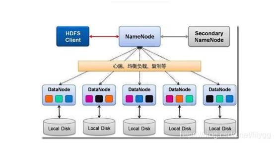HBase大数据是什么?HBase大数据处理原理 第1张 HBase大数据是什么?HBase大数据处理原理 第1张