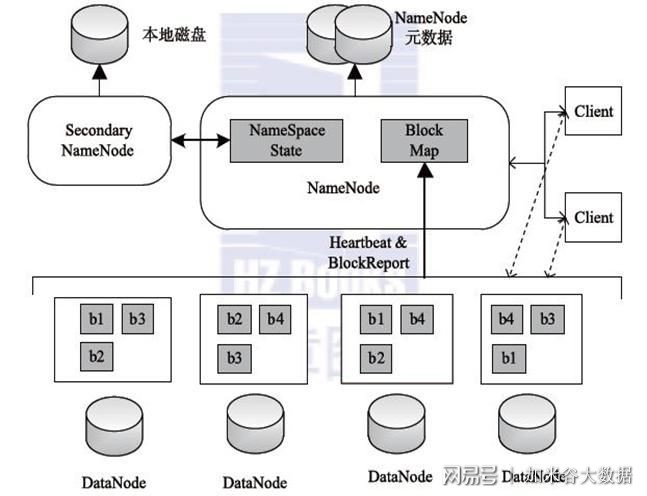 HDFS存储系统是什么?HDFS存储系统优缺点 第1张 HDFS存储系统是什么?HDFS存储系统优缺点 第1张