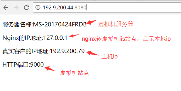 http负载均衡如何负责iis?iis负载均衡配置方法 第3张 http负载均衡如何负责iis?iis负载均衡配置方法 第3张