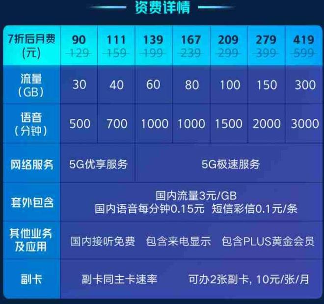 国际第一次云通信满减怎么算?云通信平台满减活动规则