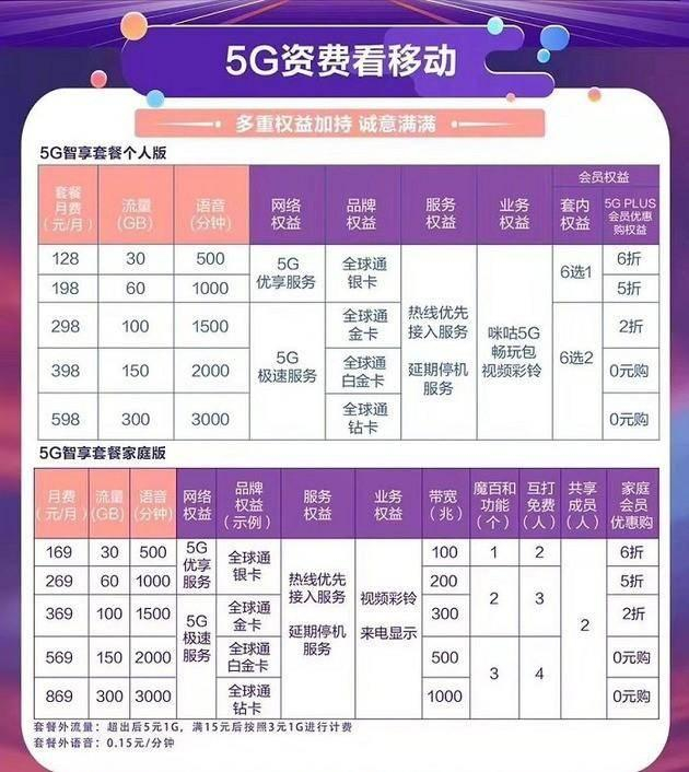 国际第一次云通信满减怎么算?云通信平台满减活动规则