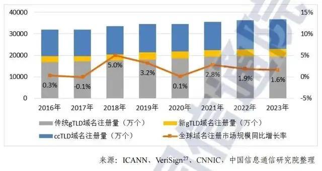 cn域名还有价值吗?,cn域名2024年值得投资吗? 第1张 cn域名还有价值吗?,cn域名2024年值得投资吗? 第1张