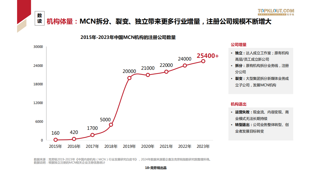 cn域名还有价值吗?,cn域名2024年值得投资吗? 第2张 cn域名还有价值吗?,cn域名2024年值得投资吗? 第2张