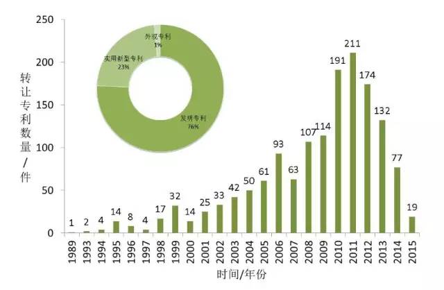 服务器日志分析软件专利,这项技术有何独特之处,市场前景如何? 第2张 服务器日志分析软件专利,这项技术有何独特之处,市场前景如何? 第2张