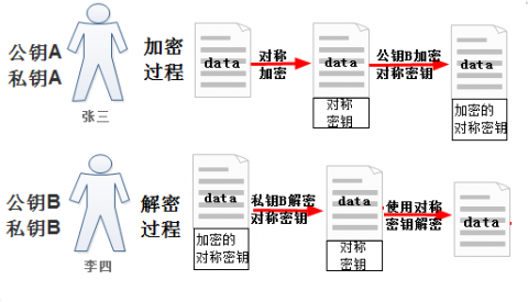 Linux密码加密机制如何? 第1张 Linux密码加密机制如何? 第1张