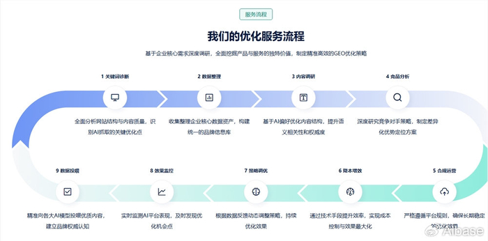 域名泛解析是什么意思?,域名泛解析对网站GEO优化有什么影响? 第1张 域名泛解析是什么意思?,域名泛解析对网站GEO优化有什么影响? 第1张