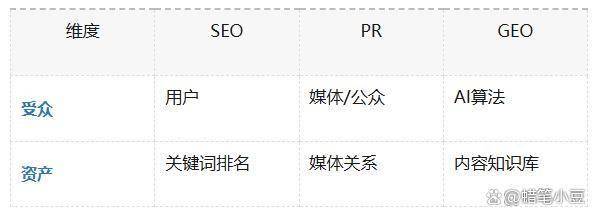 域名泛解析是什么意思?,域名泛解析对网站GEO优化有什么影响? 第3张 域名泛解析是什么意思?,域名泛解析对网站GEO优化有什么影响? 第3张