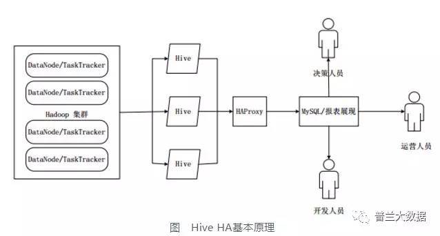 什么是Hive数据仓库?Hive数据仓库基本概念详解 第2张 什么是Hive数据仓库?Hive数据仓库基本概念详解 第2张