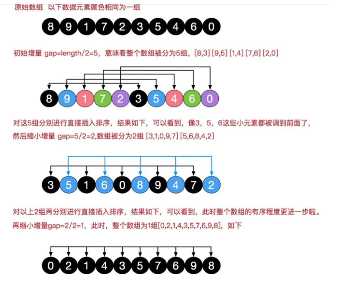 Hill排序Java怎么实现?希尔排序算法原理 第2张 Hill排序Java怎么实现?希尔排序算法原理 第2张