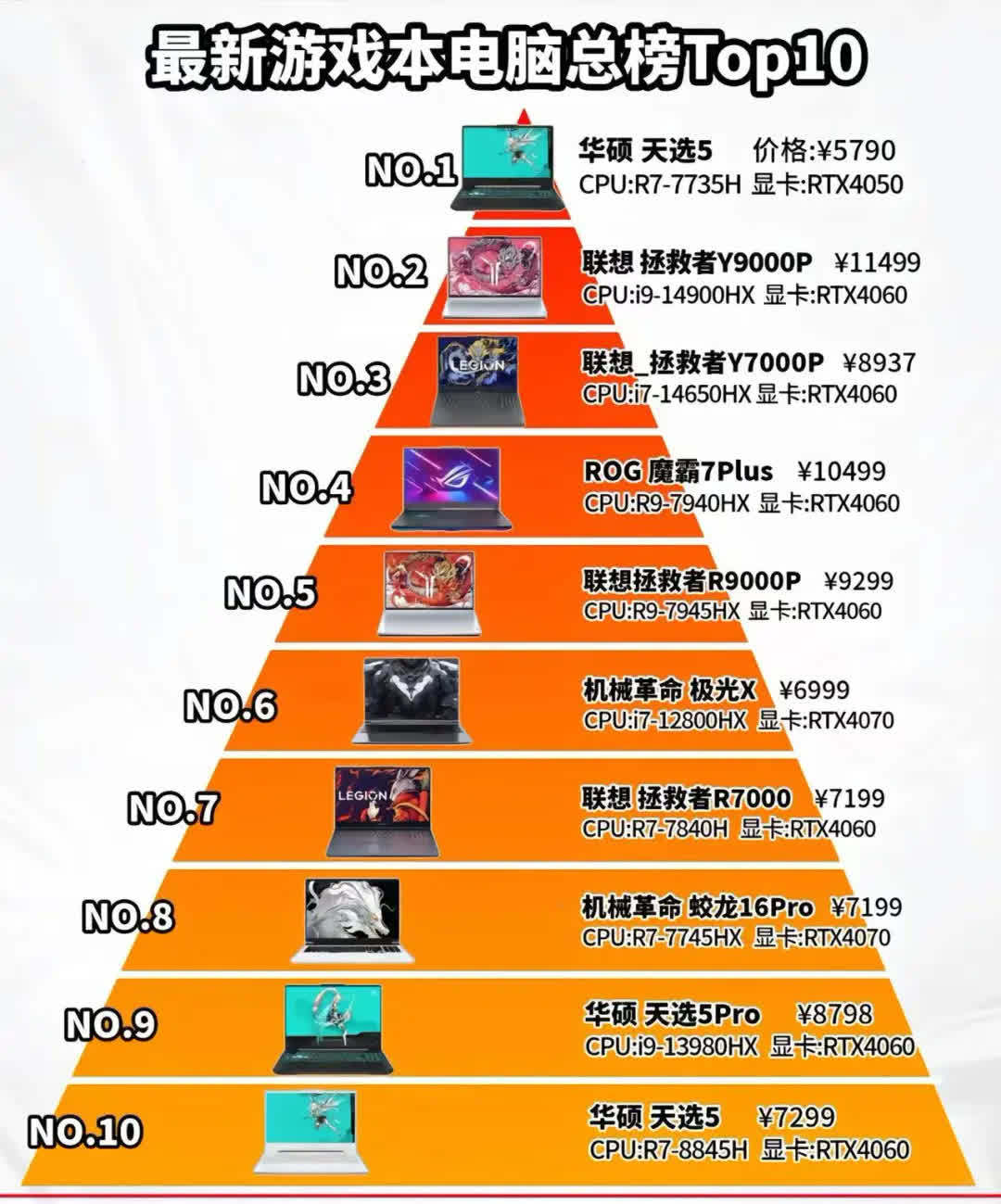 笔记本电脑配置排行榜是什么?,笔记本电脑配置怎么选 第3张 笔记本电脑配置排行榜是什么?,笔记本电脑配置怎么选 第3张
