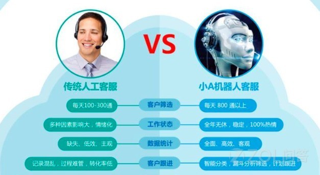 如何选择互联网智能客服系统？智能客服系统哪家强