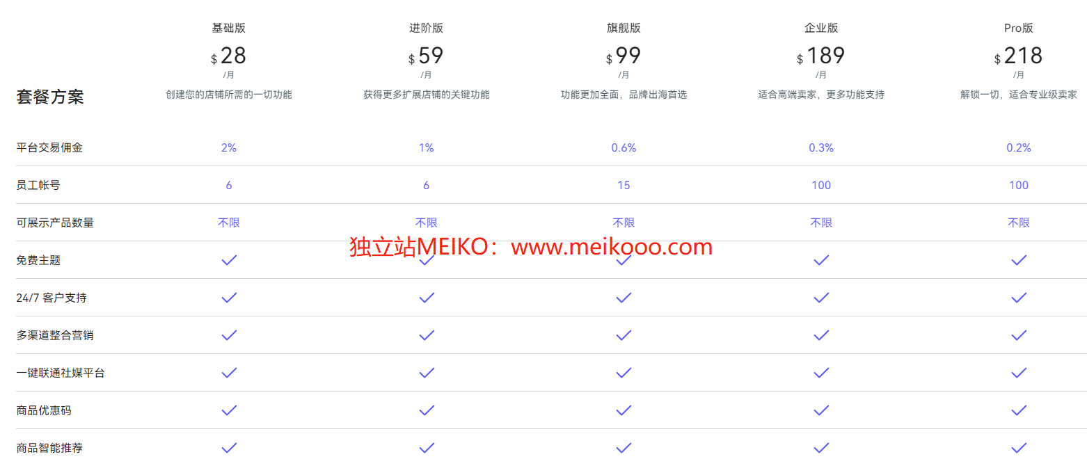 域名博客怎么选?新手建站必看攻略 第2张 域名博客怎么选?新手建站必看攻略 第2张
