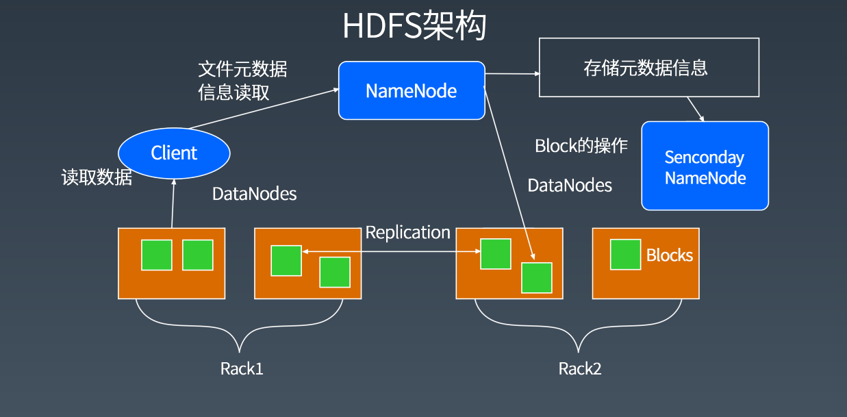 HDFS存储大文件有哪些优势?HDFS存储大文件最佳实践 第3张 HDFS存储大文件有哪些优势?HDFS存储大文件最佳实践 第3张