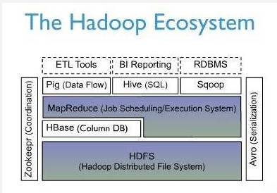 HBase分布式数据库是什么?HBase分布式数据库优缺点 第1张 HBase分布式数据库是什么?HBase分布式数据库优缺点 第1张