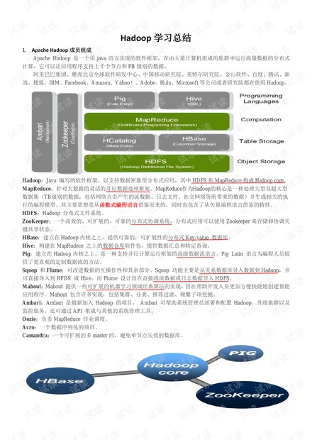 HASP开发使用教程有哪些?HASP加密狗开发流程详解 第2张 HASP开发使用教程有哪些?HASP加密狗开发流程详解 第2张