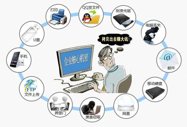 hd网络信息安全如何保障?企业网络信息安全防护方案 第3张 hd网络信息安全如何保障?企业网络信息安全防护方案 第3张