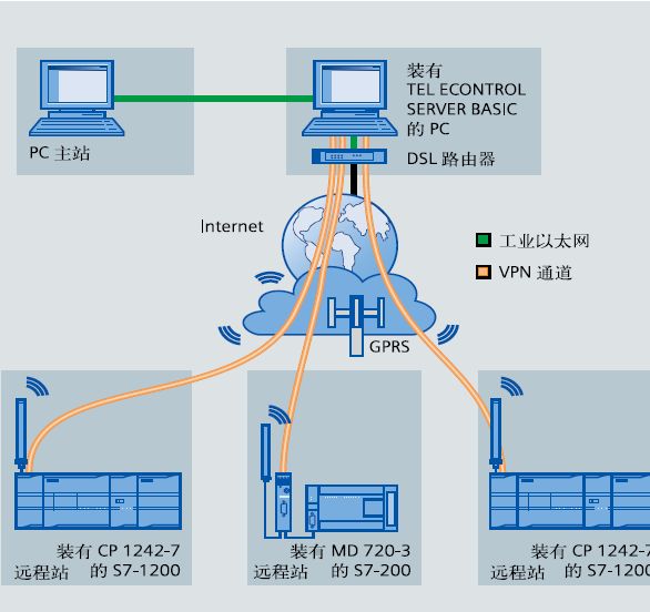 虚拟主机双线究竟代表什么?详解双线服务技术内涵及优势。 第3张 虚拟主机双线究竟代表什么?详解双线服务技术内涵及优势。 第3张