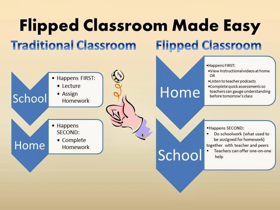 flipped翻转课堂,教学革新背后有何疑问与挑战? 第3张 flipped翻转课堂,教学革新背后有何疑问与挑战? 第3张