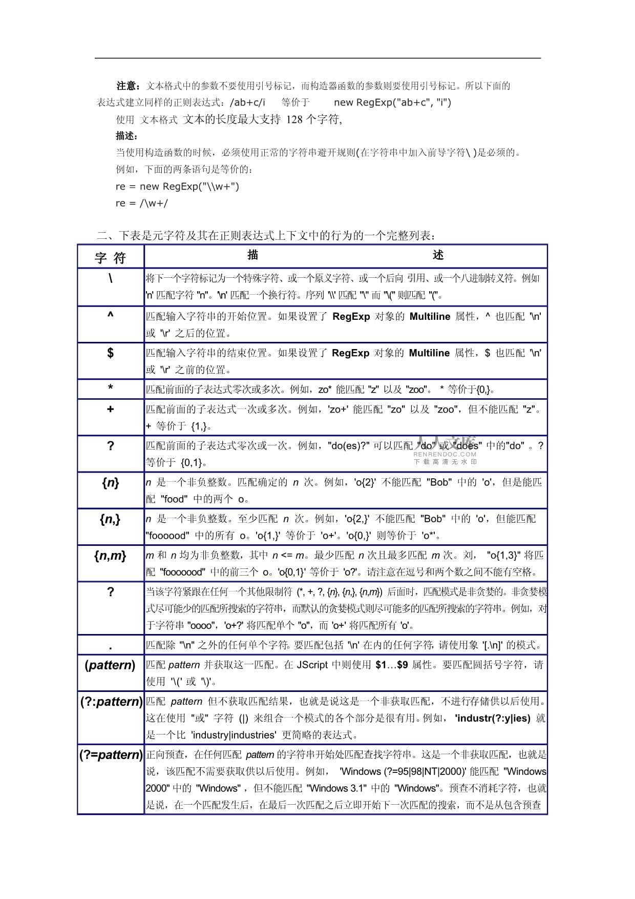 PHP与JavaScript正则表达式实例用法有哪些常见问题? 第2张 PHP与JavaScript正则表达式实例用法有哪些常见问题? 第2张