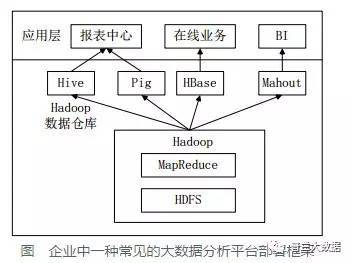 Hadoop构建数据仓库有何特点?大数据技术选型指南 第1张 Hadoop构建数据仓库有何特点?大数据技术选型指南 第1张