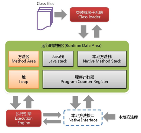 Java内存堆溢出解决方法有哪些?深入探讨高效解决方案! 第2张 Java内存堆溢出解决方法有哪些?深入探讨高效解决方案! 第2张