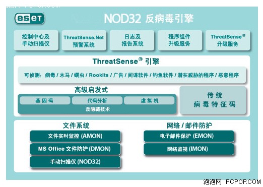 nod32 代理服务器为何如此关键?揭秘其安全防护奥秘! 第1张 nod32 代理服务器为何如此关键?揭秘其安全防护奥秘! 第1张