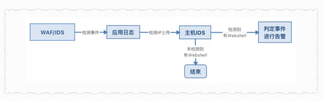 服务器日志分析中如何有效识别并防范服务器日志分析木码入侵? 第2张 服务器日志分析中如何有效识别并防范服务器日志分析木码入侵? 第2张