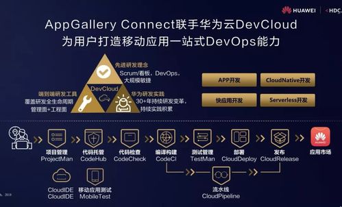 安卓云原生技术红利,如何抓住新时代的移动应用开发机遇? 第1张 安卓云原生技术红利,如何抓住新时代的移动应用开发机遇? 第1张