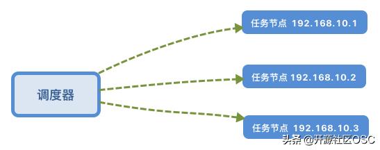 阿里云虚拟主机cron任务设置教程,新手如何轻松实现自动化? 第1张 阿里云虚拟主机cron任务设置教程,新手如何轻松实现自动化? 第1张