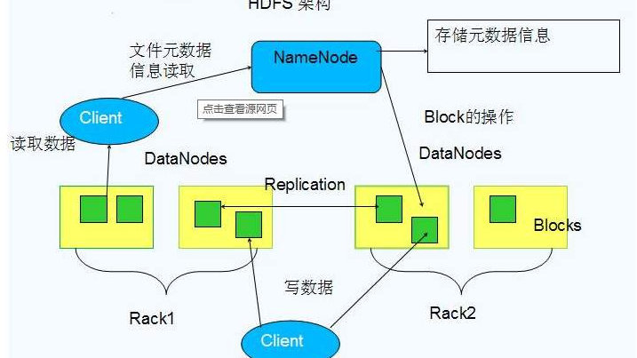 HDFS存储板路径在哪?hdfs文件存储路径怎么查看 第1张 HDFS存储板路径在哪?hdfs文件存储路径怎么查看 第1张