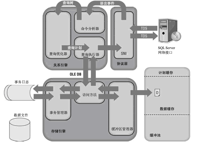 sqlserver服务器配置如何优化性能与安全?