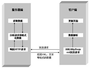 如何高效地在Ajax请求中准确获取并处理HTML内容? 第1张 如何高效地在Ajax请求中准确获取并处理HTML内容? 第1张