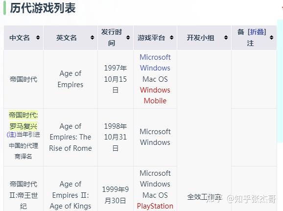 中配置好玩的单机游戏有哪些?中配置单机游戏推荐