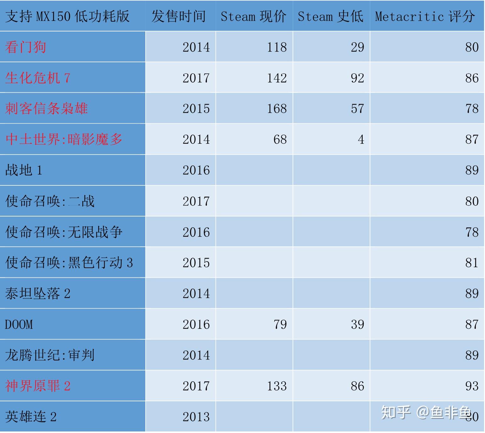 中配置好玩的单机游戏有哪些?中配置单机游戏推荐