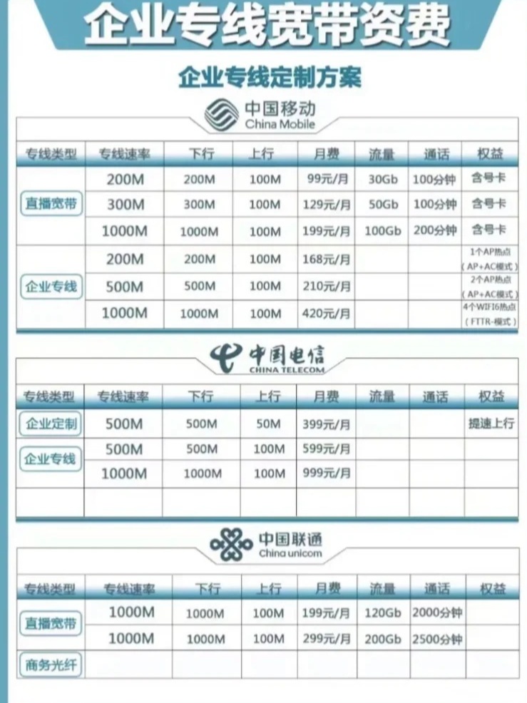 互联网专线接入到底需要多少钱?办理企业宽带资费详解 第1张 互联网专线接入到底需要多少钱?办理企业宽带资费详解 第1张