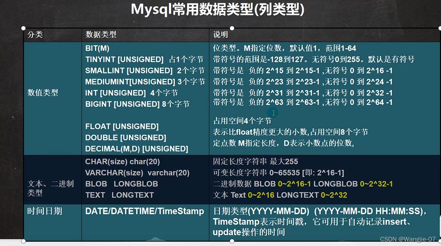 gp数据库类型转换,如何高效地在不同数据类型间进行转换操作? 第2张 gp数据库类型转换,如何高效地在不同数据类型间进行转换操作? 第2张