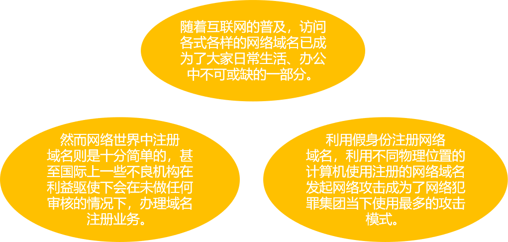 恶意域名解析 第2张 恶意域名解析 第2张
