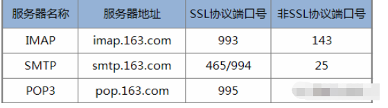 网易企业邮箱服务器地址是什么?如何正确配置? 第1张 网易企业邮箱服务器地址是什么?如何正确配置? 第1张