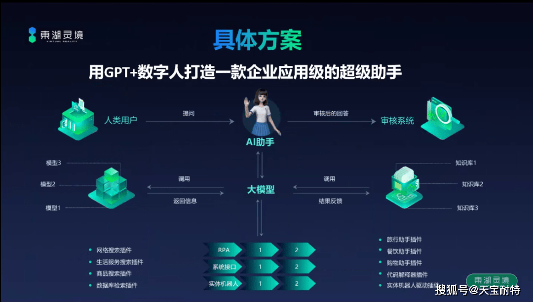广州智能云相册数据模型怎么用?智能相册数据模型搭建 第2张 广州智能云相册数据模型怎么用?智能相册数据模型搭建 第2张