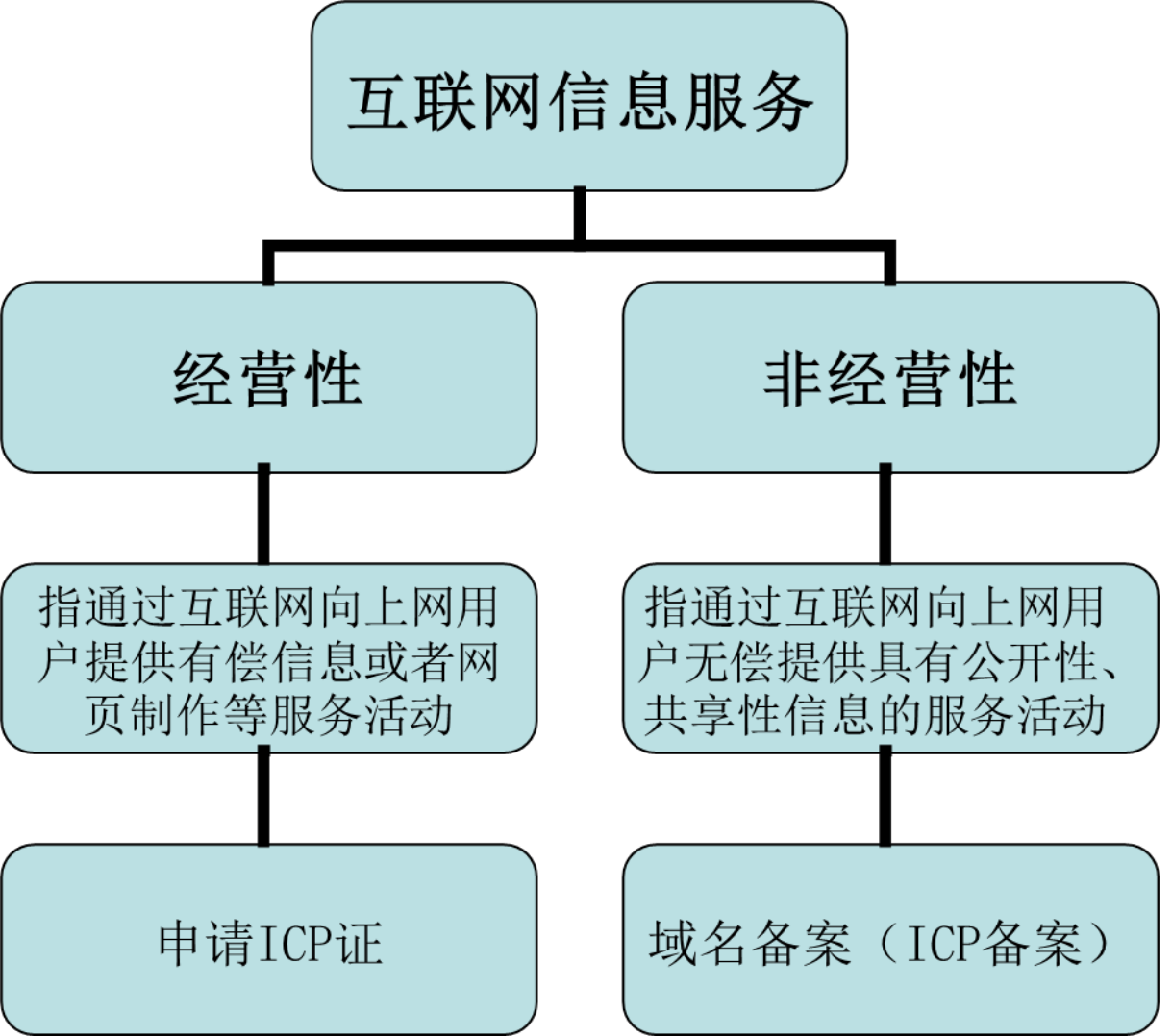 组织部域名申请,究竟该选用哪个平台或服务? 第3张 组织部域名申请,究竟该选用哪个平台或服务? 第3张
